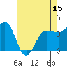 Marshall tide chart for Thursday, May 15, 2025