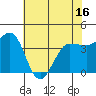 Marshall tide chart for Friday, May 16, 2025
