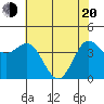 Marshall tide chart for Tuesday, May 20, 2025