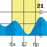 Marshall tide chart for Wednesday, May 21, 2025