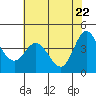 Marshall tide chart for Thursday, May 22, 2025