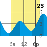 Marshall tide chart for Friday, May 23, 2025