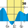 Marshall tide chart for Friday, May 30, 2025