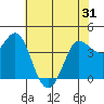 Marshall tide chart for Saturday, May 31, 2025
