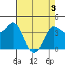 Marshall tide chart for Saturday, May 3, 2025