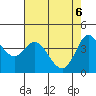 Marshall tide chart for Tuesday, May 6, 2025