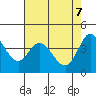 Marshall tide chart for Wednesday, May 7, 2025