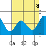 Marshall tide chart for Thursday, May 8, 2025