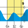 Marshall tide chart for Friday, May 9, 2025