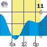 Marshall tide chart for Wednesday, June 11, 2025