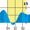 Marshall tide chart for Sunday, June 15, 2025