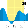 Marshall tide chart for Saturday, June 28, 2025