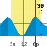 Marshall tide chart for Monday, June 30, 2025
