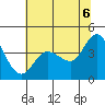 Marshall tide chart for Friday, June 6, 2025