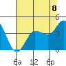 Marshall tide chart for Sunday, June 8, 2025
