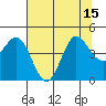 Marshall tide chart for Tuesday, July 15, 2025