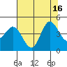 Marshall tide chart for Wednesday, July 16, 2025