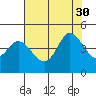 Marshall tide chart for Wednesday, July 30, 2025