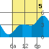 Marshall tide chart for Saturday, July 5, 2025