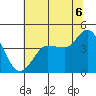 Marshall tide chart for Sunday, July 6, 2025