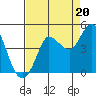 Marshall tide chart for Wednesday, August 20, 2025