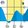 Marshall tide chart for Saturday, August 9, 2025