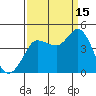 Marshall tide chart for Monday, September 15, 2025