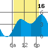 Marshall tide chart for Tuesday, September 16, 2025