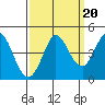 Marshall tide chart for Saturday, September 20, 2025