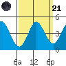 Marshall tide chart for Sunday, September 21, 2025