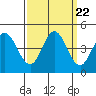 Marshall tide chart for Monday, September 22, 2025