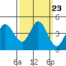 Marshall tide chart for Tuesday, September 23, 2025