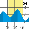 Marshall tide chart for Wednesday, September 24, 2025