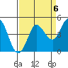 Marshall tide chart for Saturday, September 6, 2025