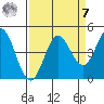 Marshall tide chart for Sunday, September 7, 2025