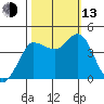 Marshall tide chart for Monday, October 13, 2025