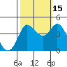 Marshall tide chart for Wednesday, October 15, 2025