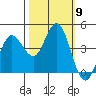 Marshall tide chart for Thursday, October 9, 2025