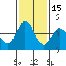 Marshall tide chart for Saturday, November 15, 2025