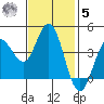 Marshall tide chart for Wednesday, November 5, 2025