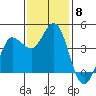 Marshall tide chart for Saturday, November 8, 2025