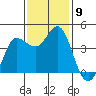 Marshall tide chart for Sunday, November 9, 2025