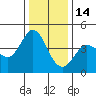 Marshall tide chart for Sunday, December 14, 2025