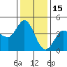 Marshall tide chart for Monday, December 15, 2025