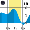 Marshall tide chart for Friday, December 19, 2025