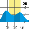 Marshall tide chart for Friday, December 26, 2025