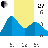 Marshall tide chart for Saturday, December 27, 2025