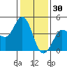 Marshall tide chart for Tuesday, December 30, 2025