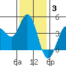 Marshall tide chart for Wednesday, December 3, 2025