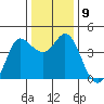 Marshall tide chart for Tuesday, December 9, 2025